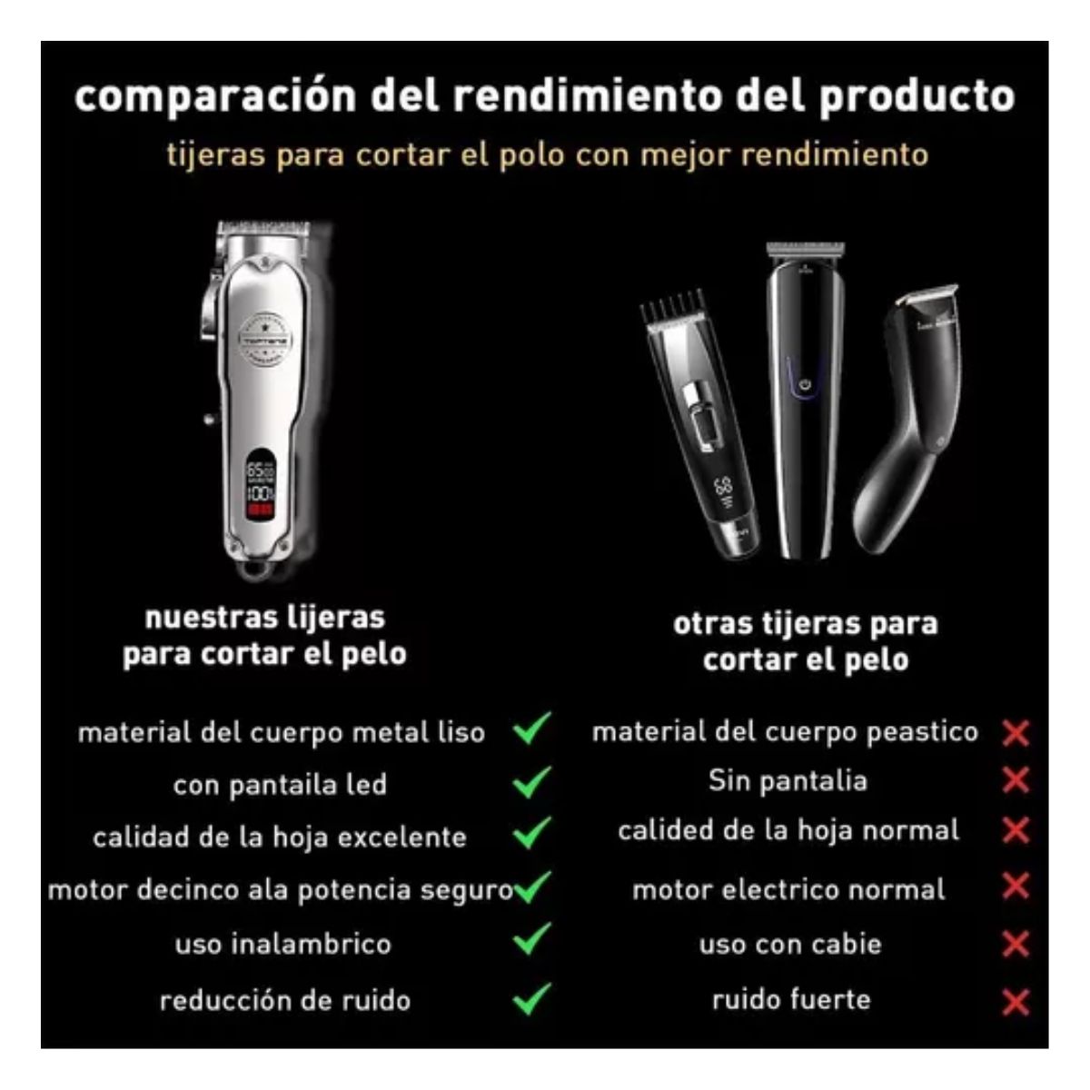Maquina De Cortar Cabello Hombres Profesional Pantalla Led