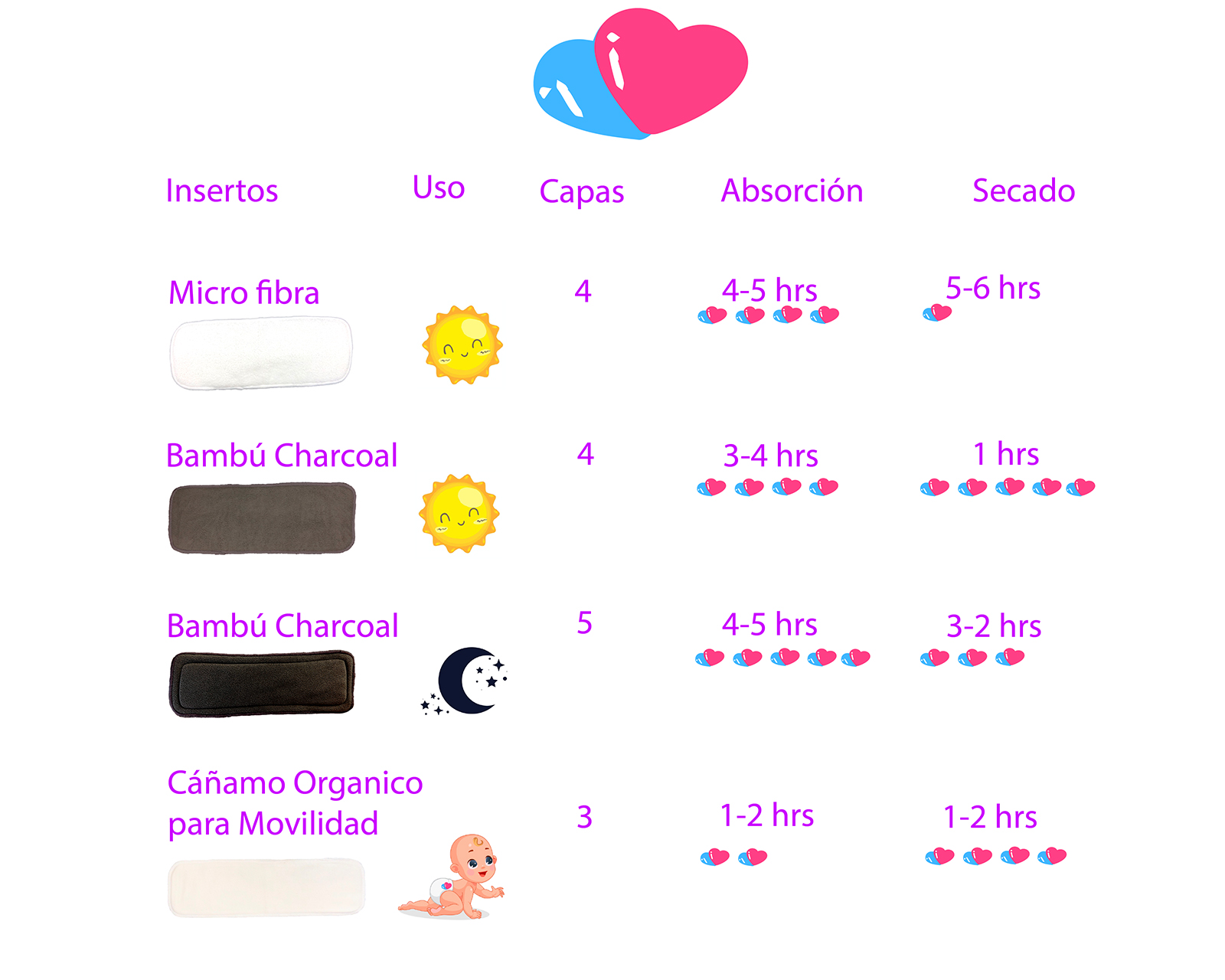Paquete 5 Pañales Ecológicos de tela para bebés Estampados con Insertos ecobaby original