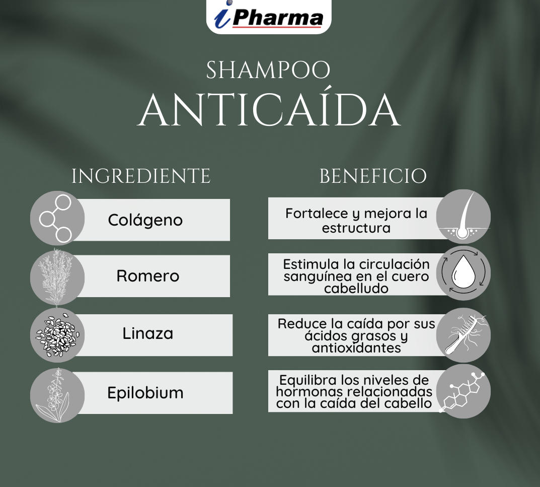 Shampoo anticaída con Colágeno, Romero y Linaza 450 ml.