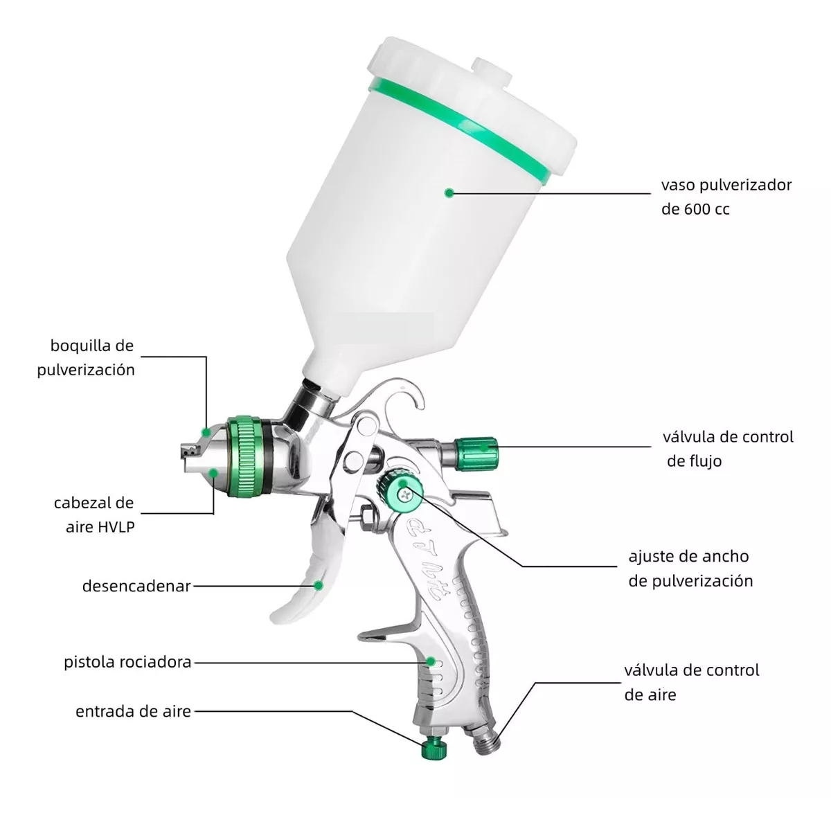 Pistola Gravedad Pintura Automotriz De 600ml 1,4/1,7/2,0 Mm