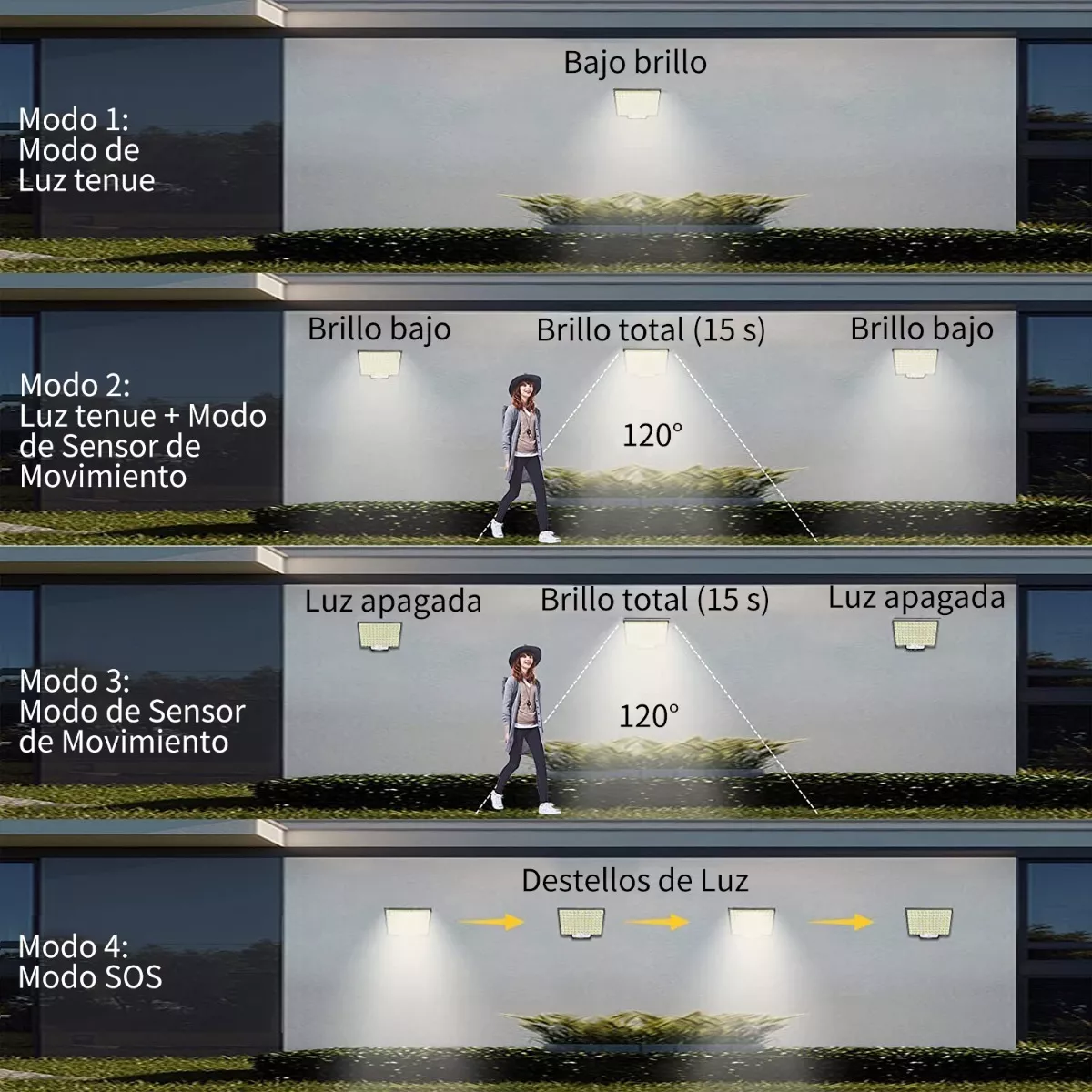 Lámpara Solar 106 Led De Pared Exteriores Sensor Luz 4 Modos