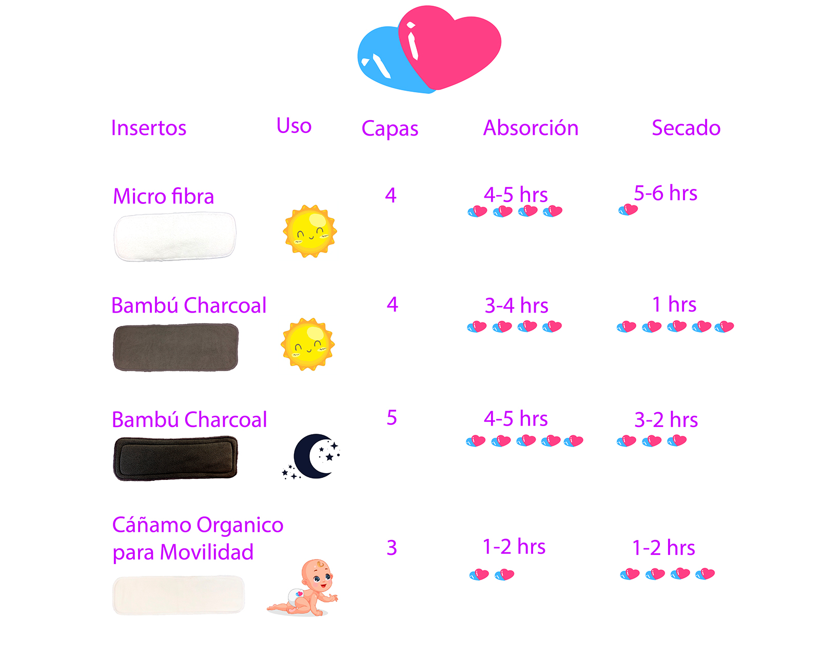 Pañales de tela ecologicos para bebes con Rollo de bambú ecobaby orginal
