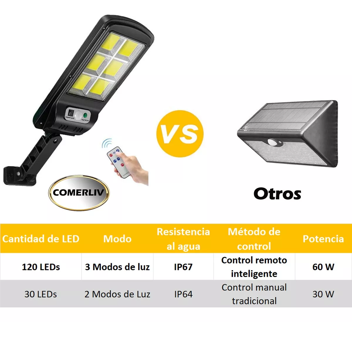 2 Lámparas Solar Led Pared Exterior Sensor 3 Modos con Control remoto