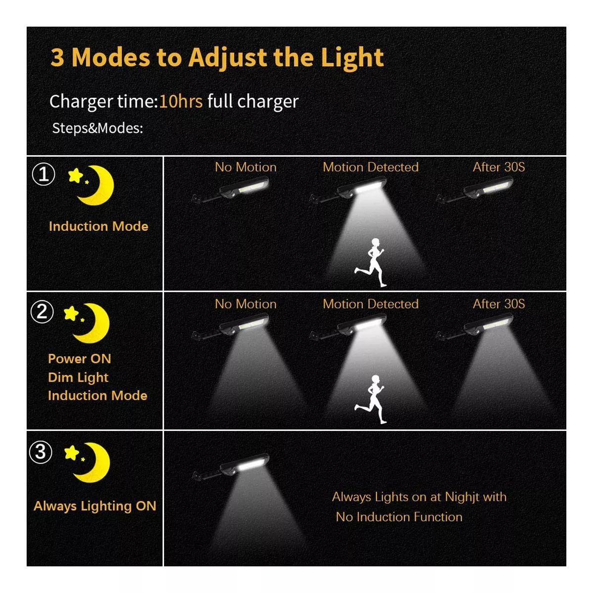 2 Lámparas Solar Led Pared Exterior Sensor 3 Modos con Control remoto