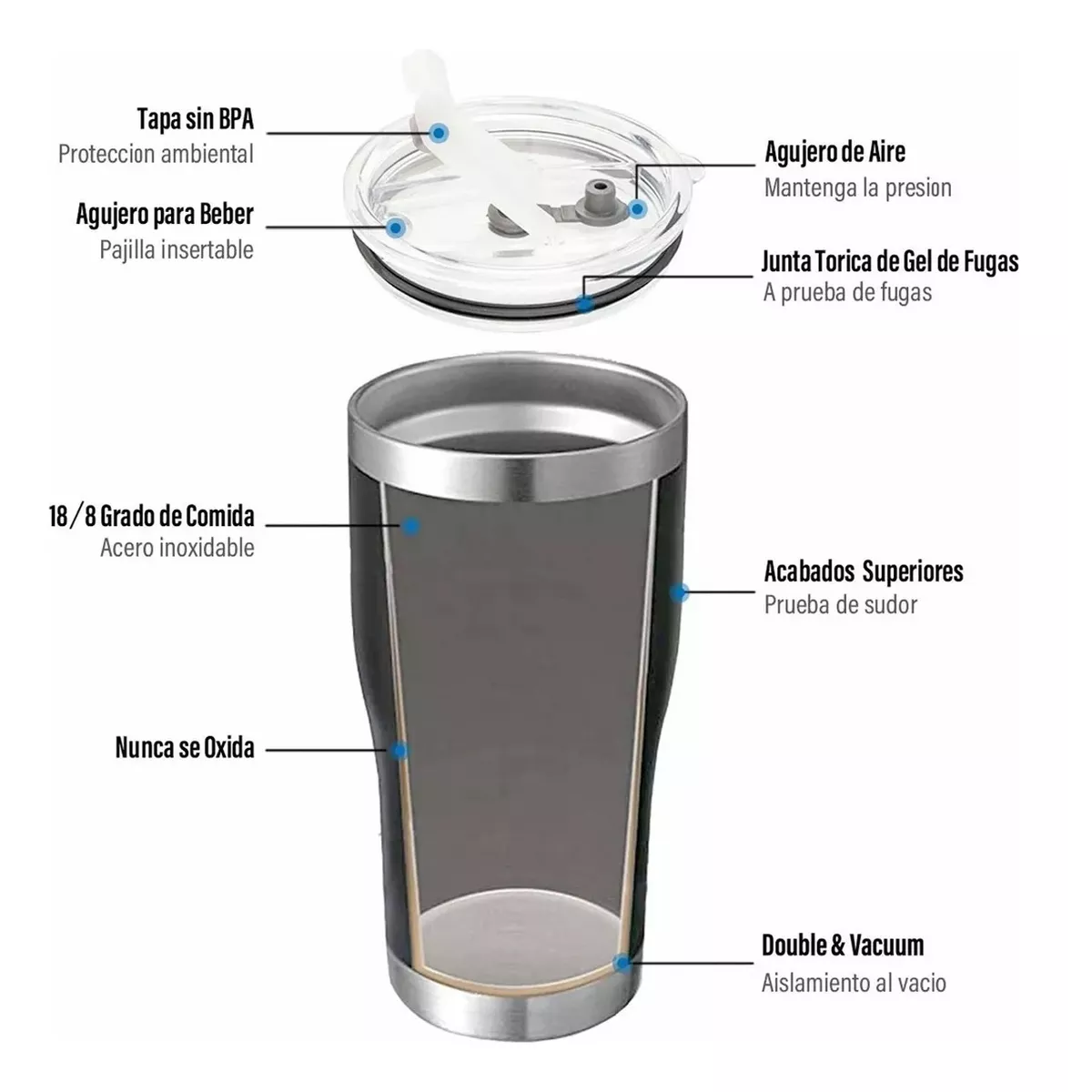 Vaso Termo Térmico Portátil Acero Inoxidable Calor Frío 30oz Termo Azul