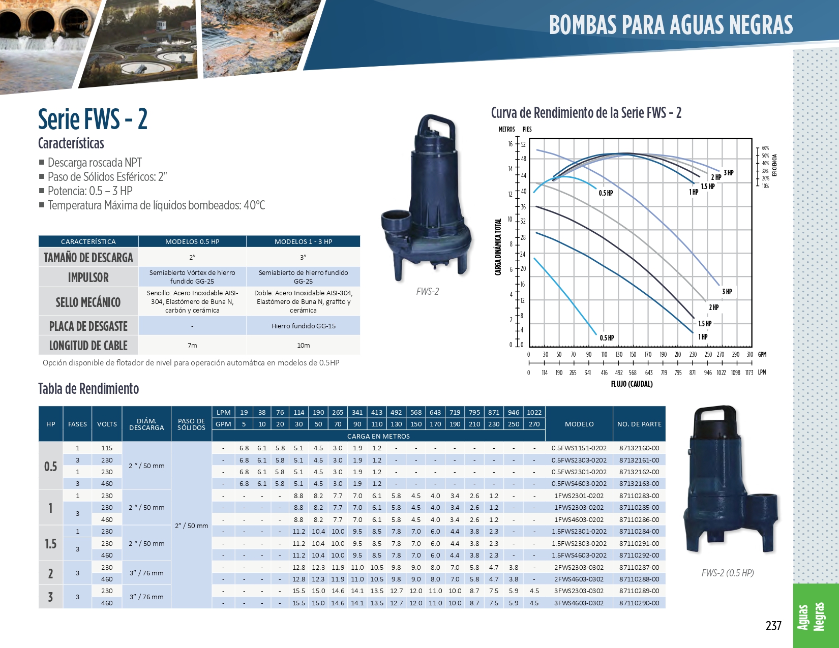 Bomba sumergible Franklin para agua residual 0.5FWS1151-0202,  0.5 HP, 115 Volts