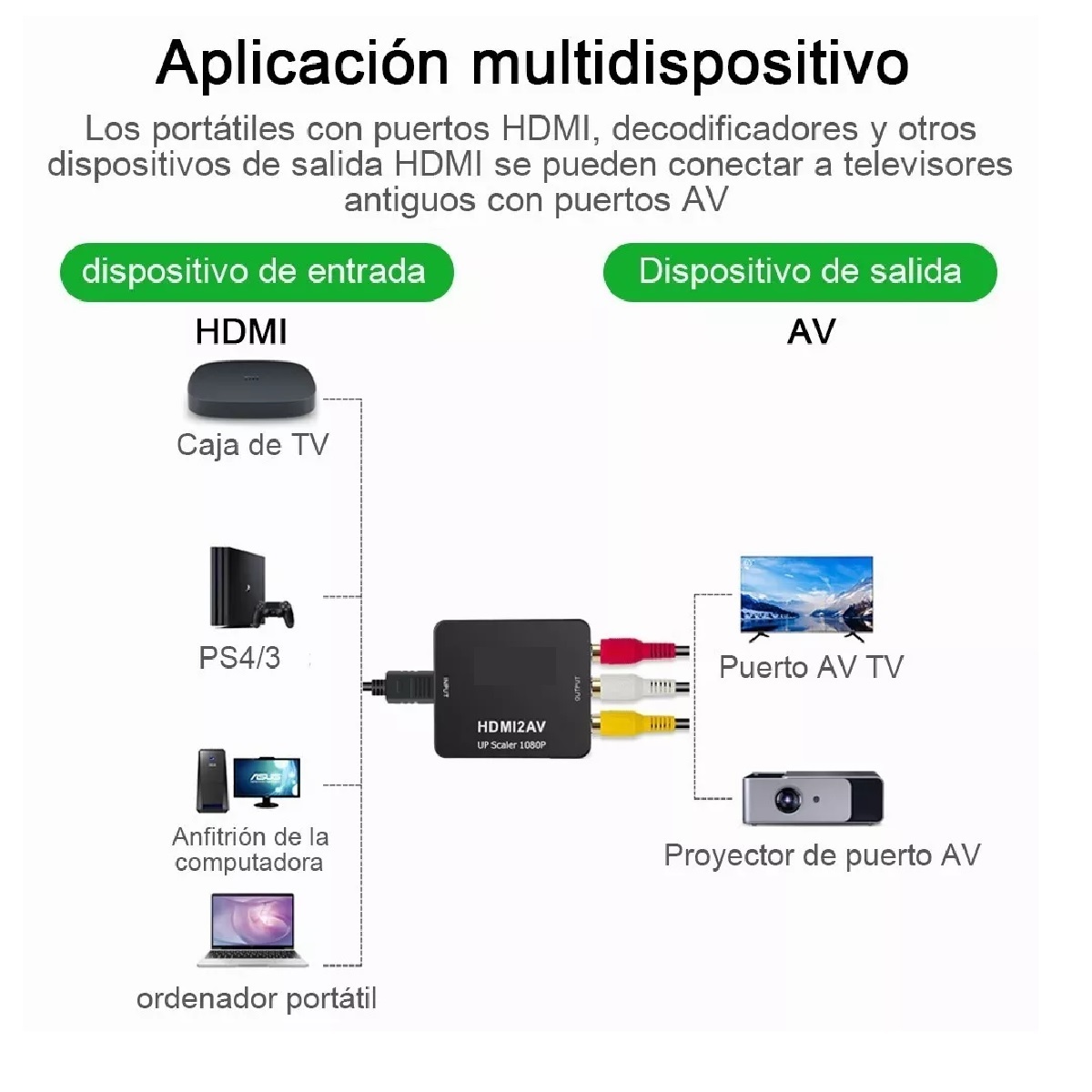 Adaptador De Convertidor De Audio Y Video Tv Hdmi A Rca 1080