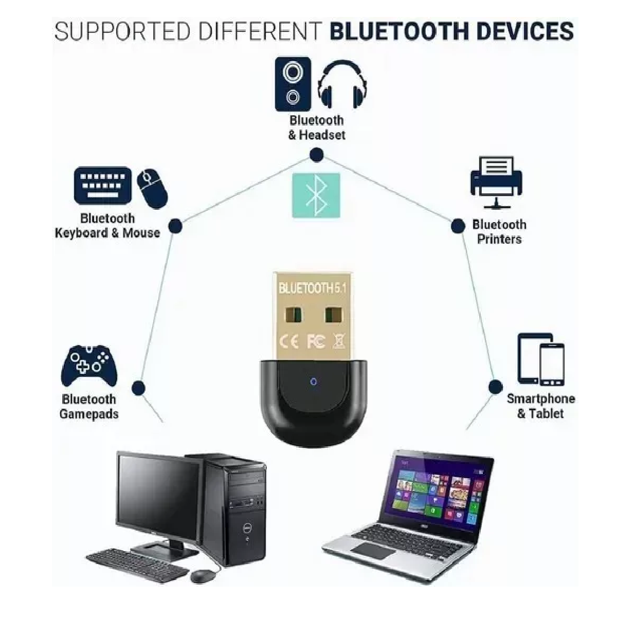 Mini Adaptador Bluetooth 5.1 Usb Dual Pc