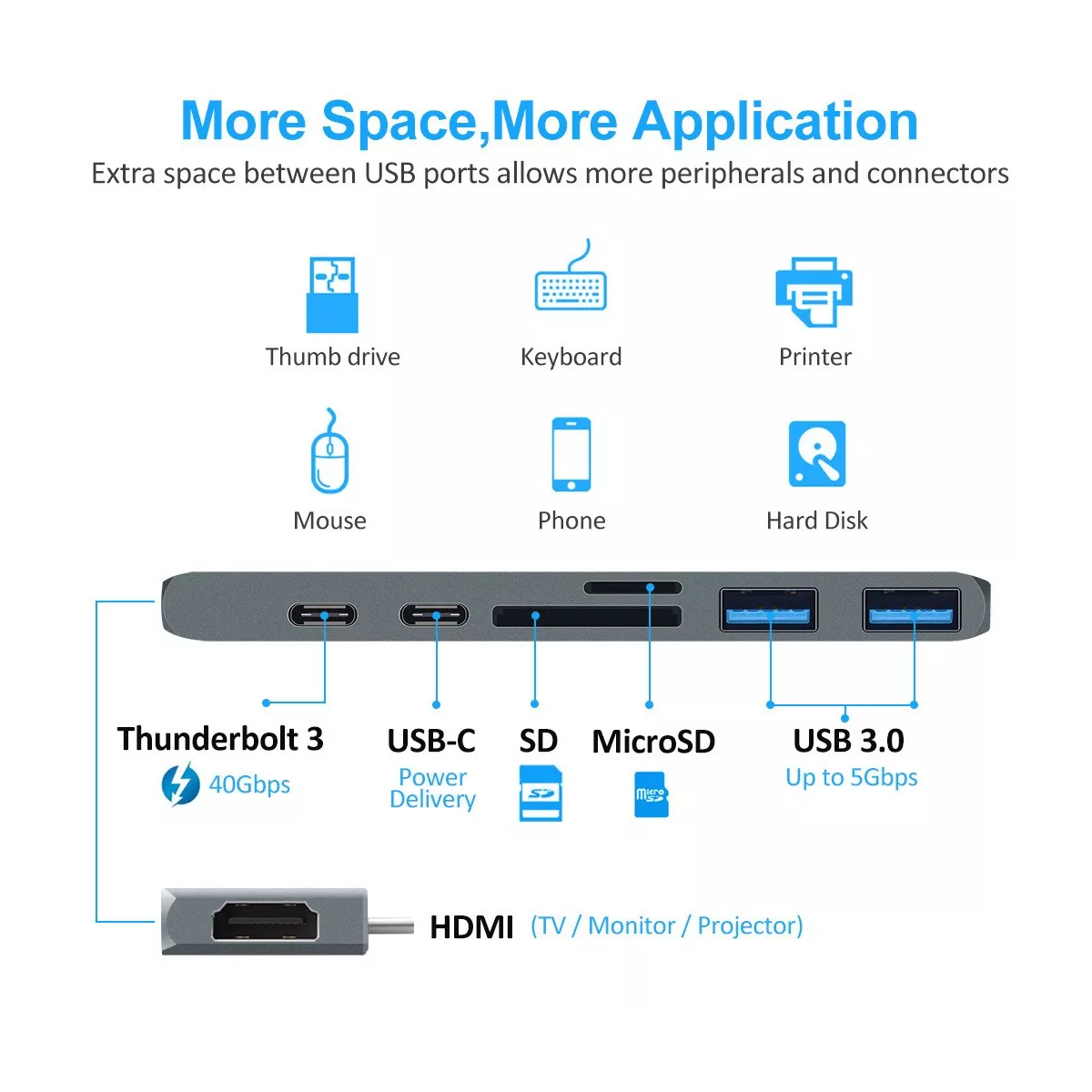 Adaptador Usb C Hub3 Hdmi Para Macbook Pro/air