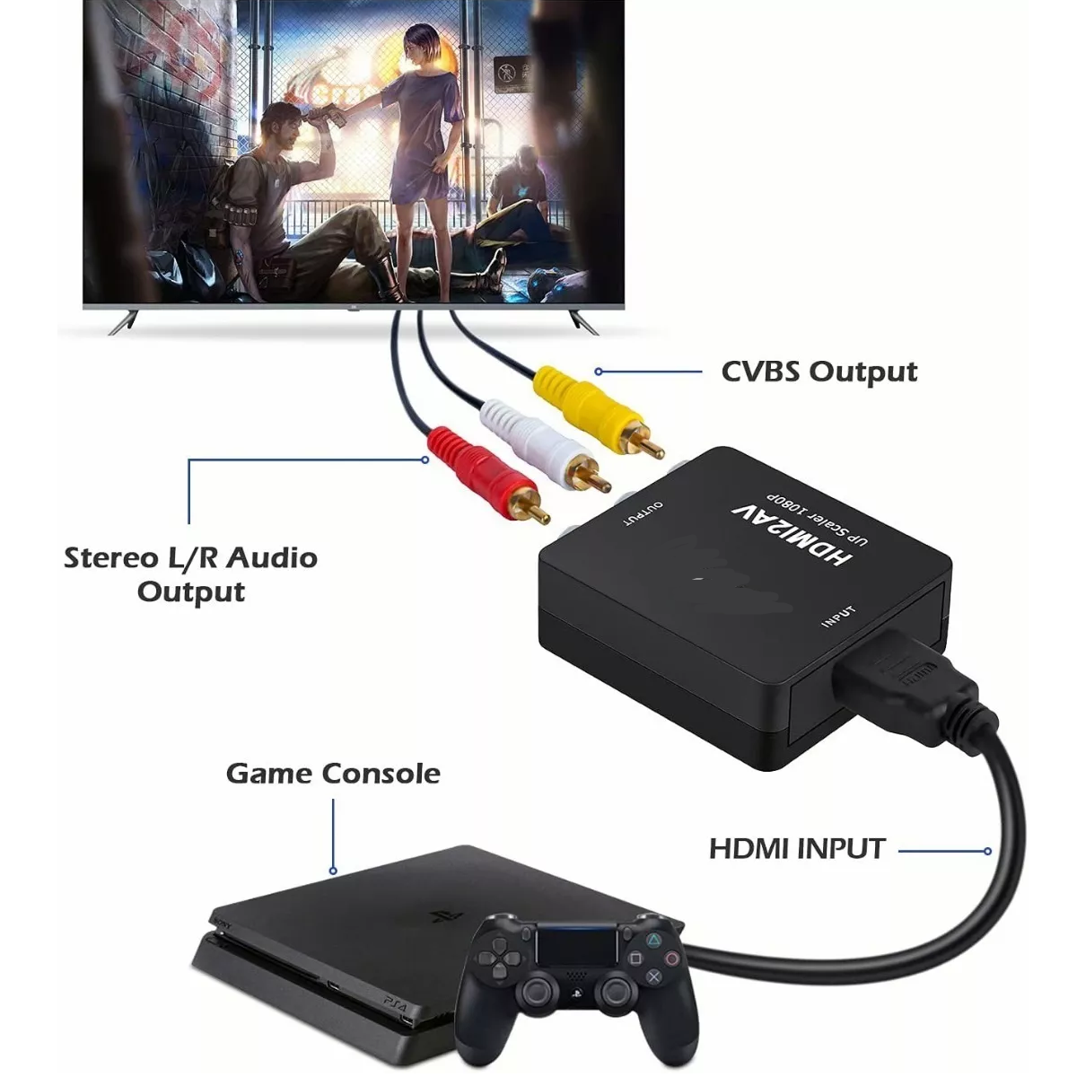 Convertidor Adaptador De Audio Y Video Tv Hdmi A Rca 1080