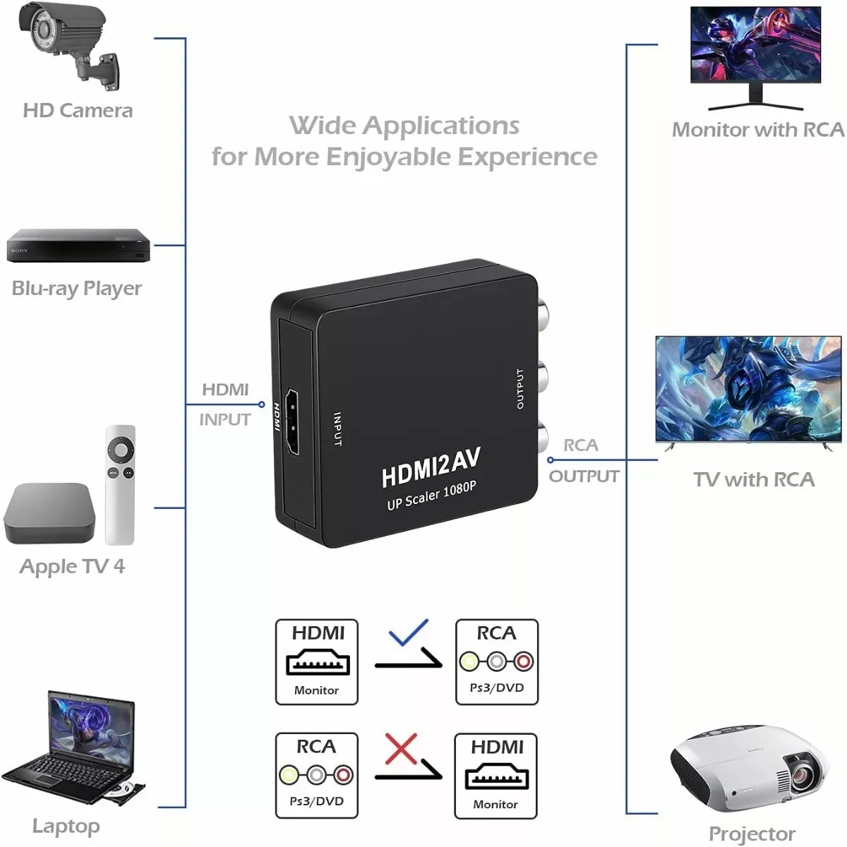 Convertidor Adaptador De Audio Y Video Tv Hdmi A Rca 1080