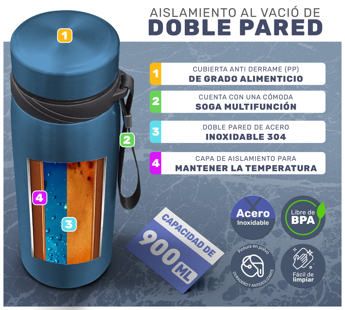Termo de Acero Inoxidable 900 ml Botella Termica para Agua o Cafe con Aislamiento de Doble Pared y Tapa Hermetica Antiderrame (AZUL)