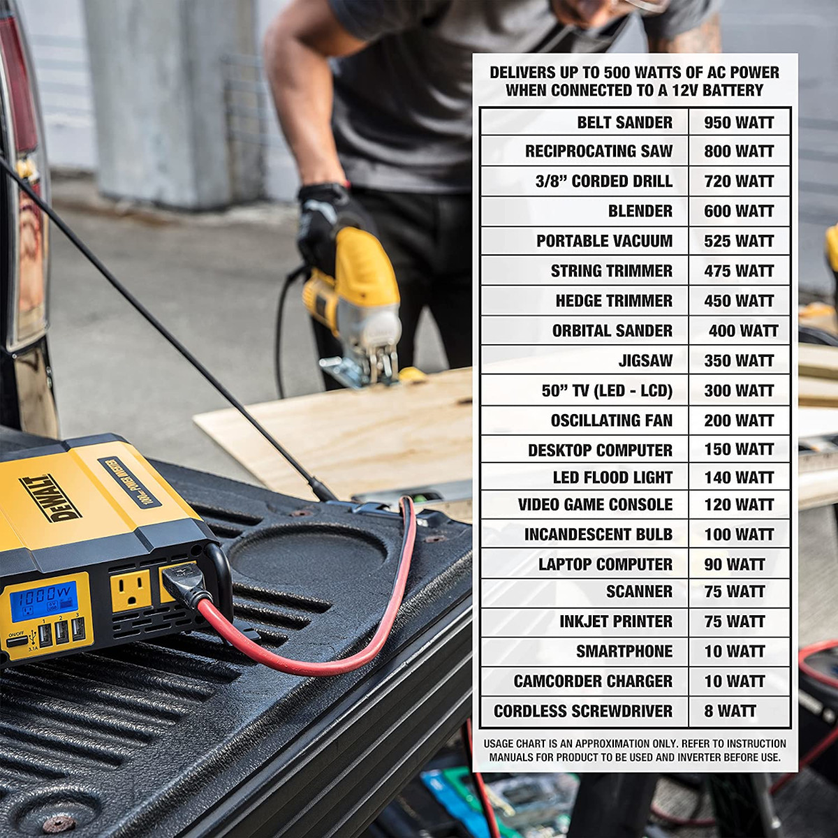 Inversor de Potencia DEWALT DXAEPI1000: Potencia Portátil y Versátil para tus Dispositivos (1000 W, 2000 W)