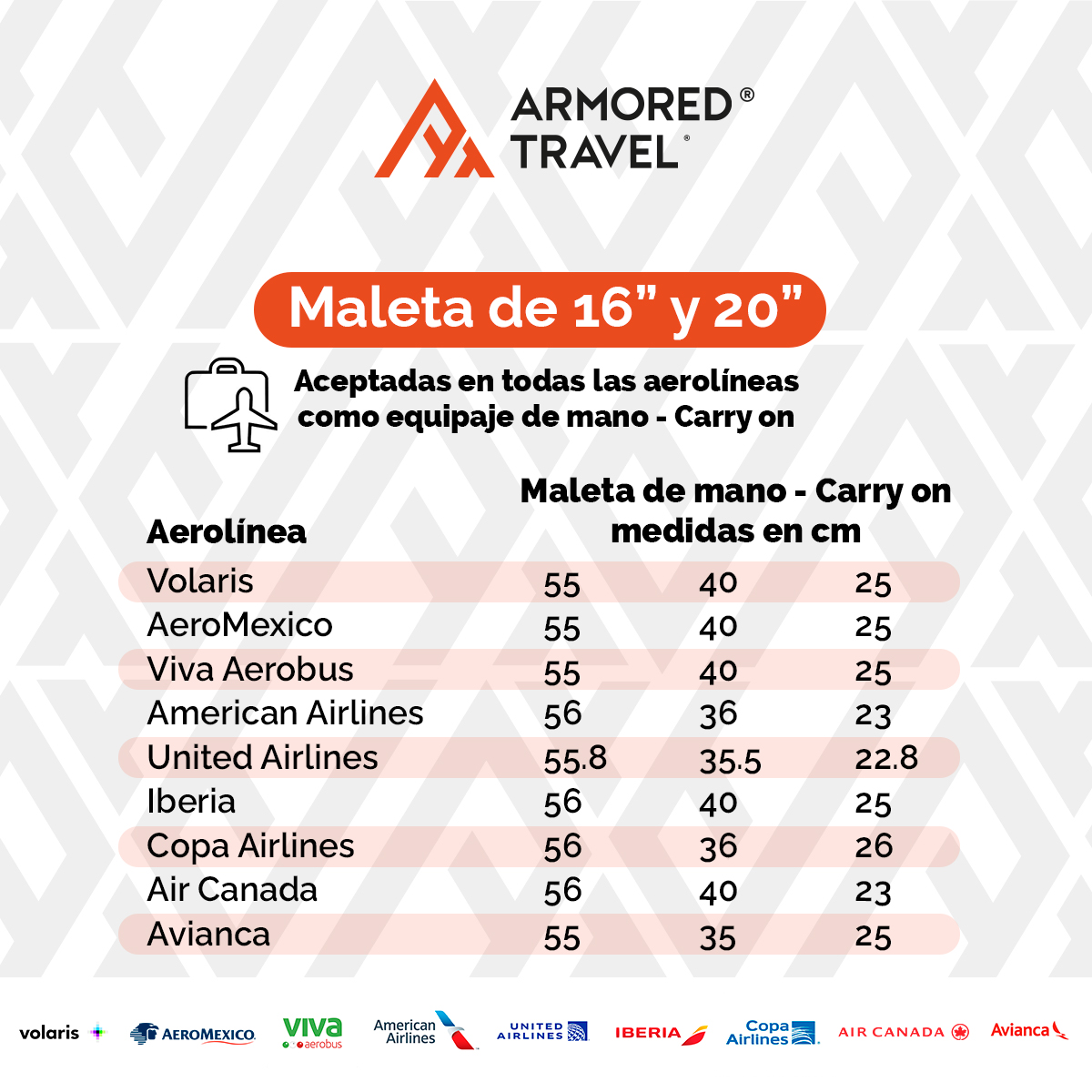 Maletas carry on de mano set 2 pack 20 y 16 pulgadas con candado de seguridad TSA LOCK ABS doble refuerzo Armored travel Negro