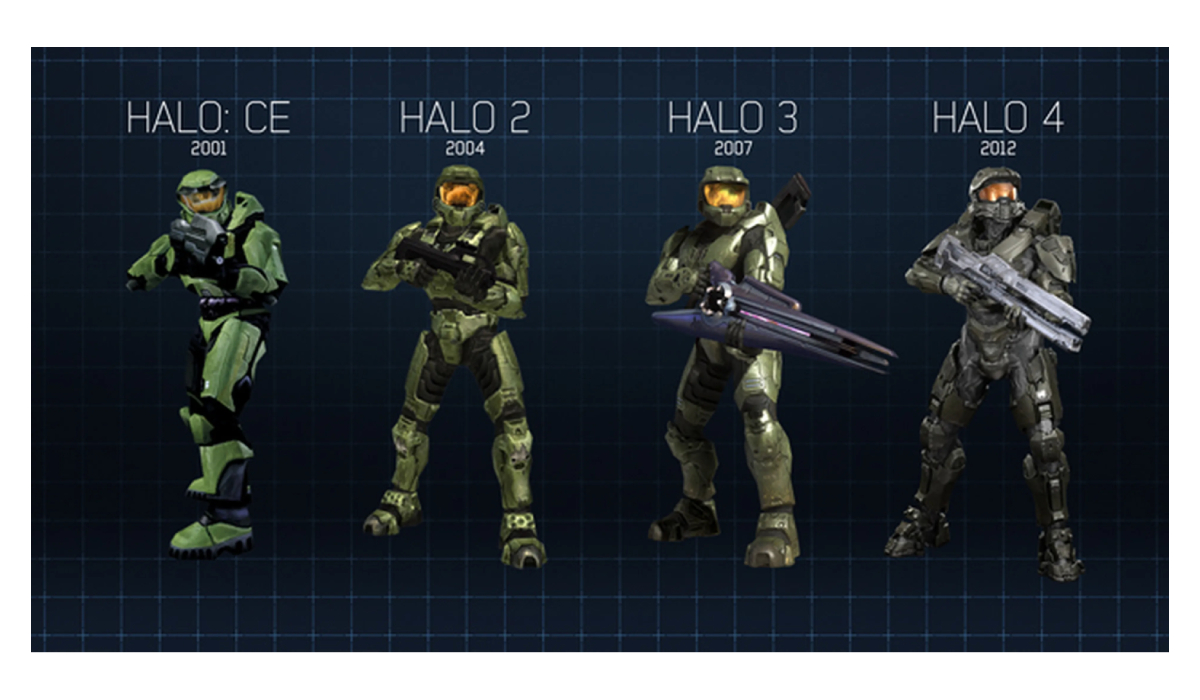 Xbox One Juego Halo The Master Chief Collection