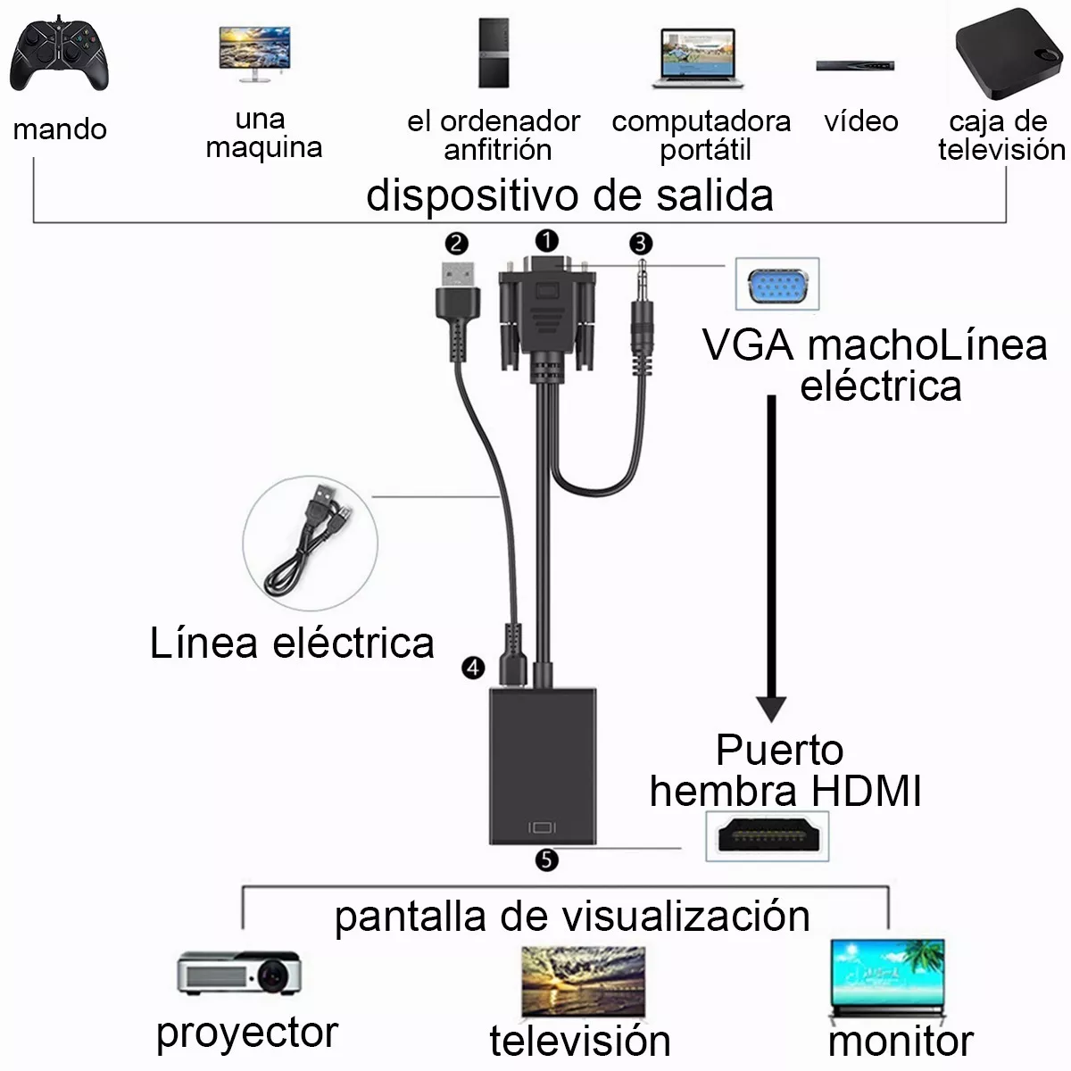Cable Convertidor Video Vga A Hdmi + Audio Full Hd 1080p