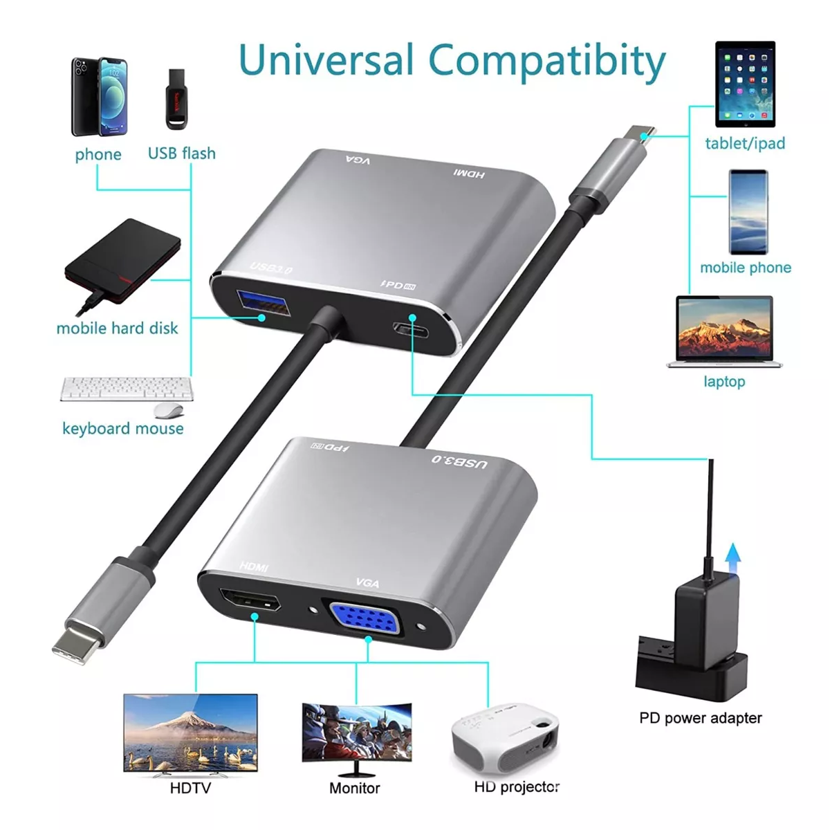 Adaptador Usb C A Hdmi Vga 4 En 1 Para Macbook/air Pro/iPad