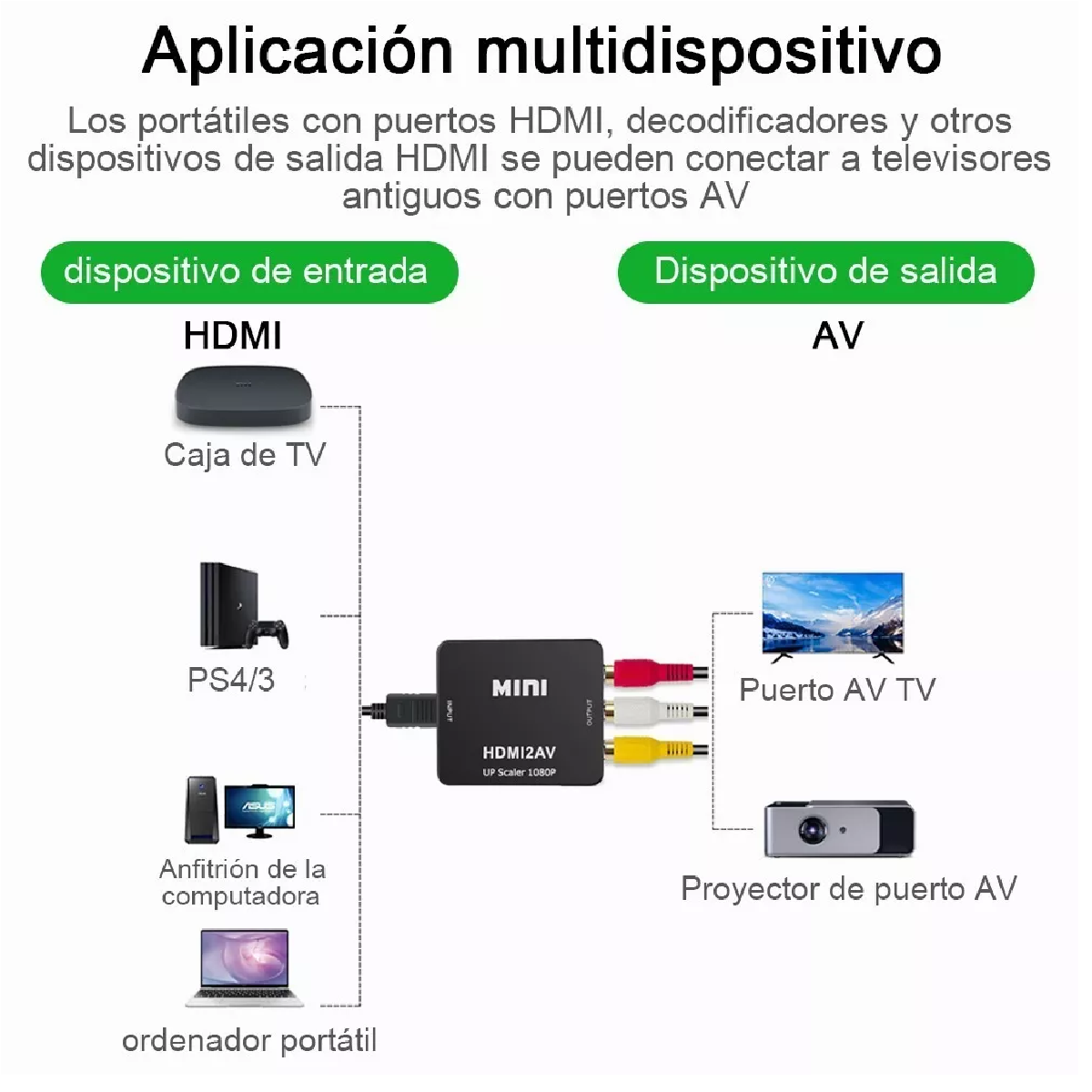 Adaptador De Convertidor De Audio Y Video Tv Hdmi A Rca 1080