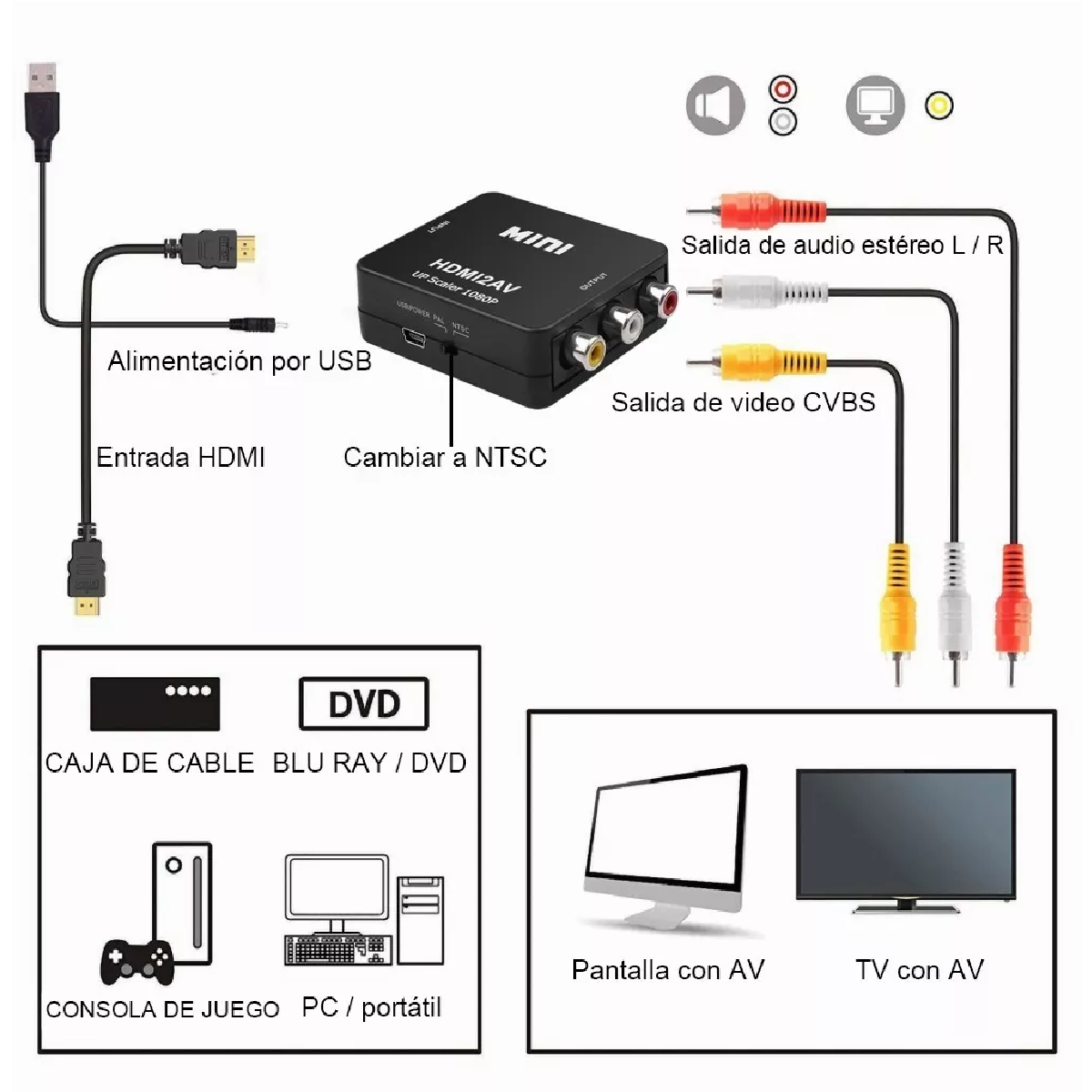 Adaptador De Convertidor De Audio Y Video Tv Hdmi A Rca 1080