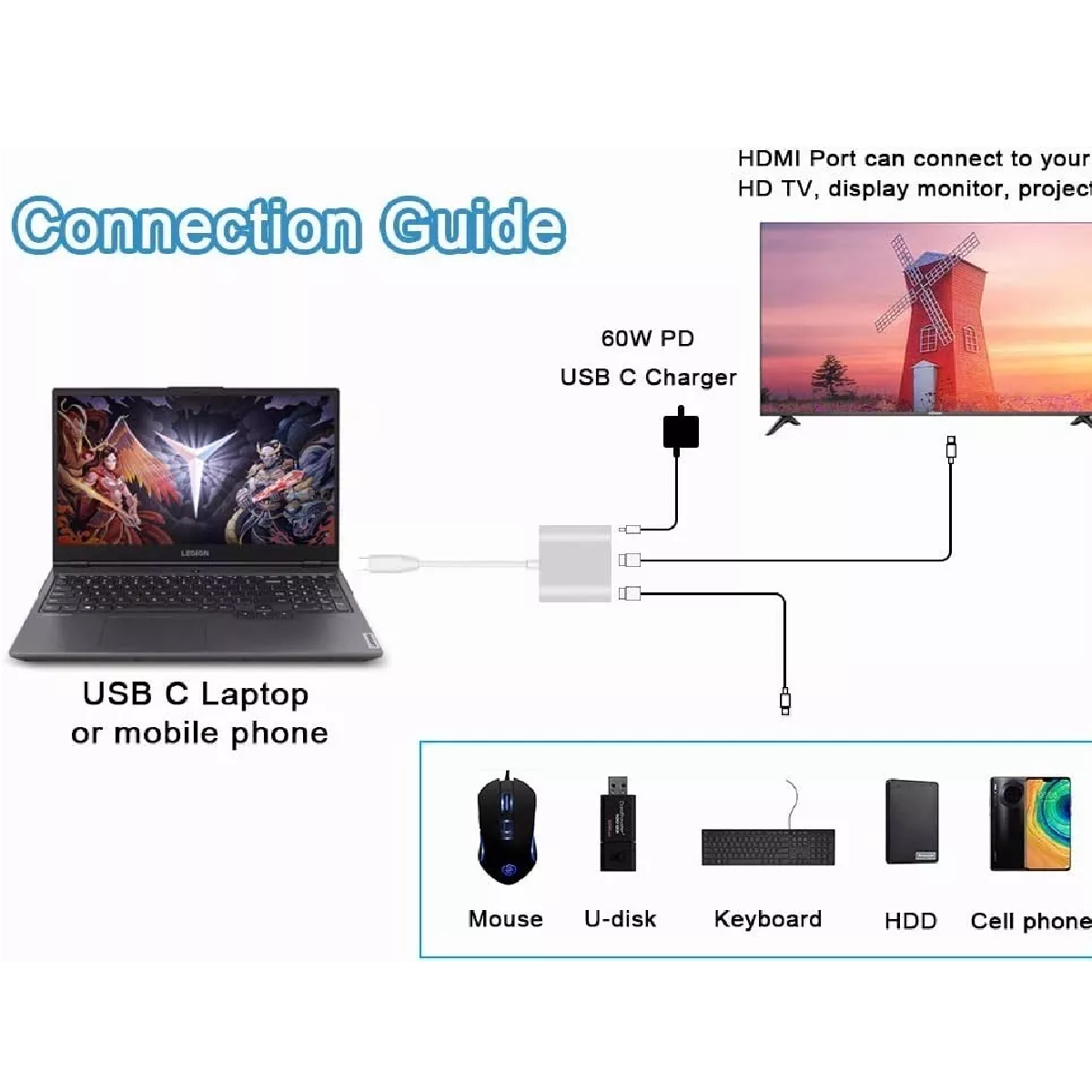Adaptador Tipo C A Hdmi 4k Hub Convertidor Hub Usb3.0 3 En 1