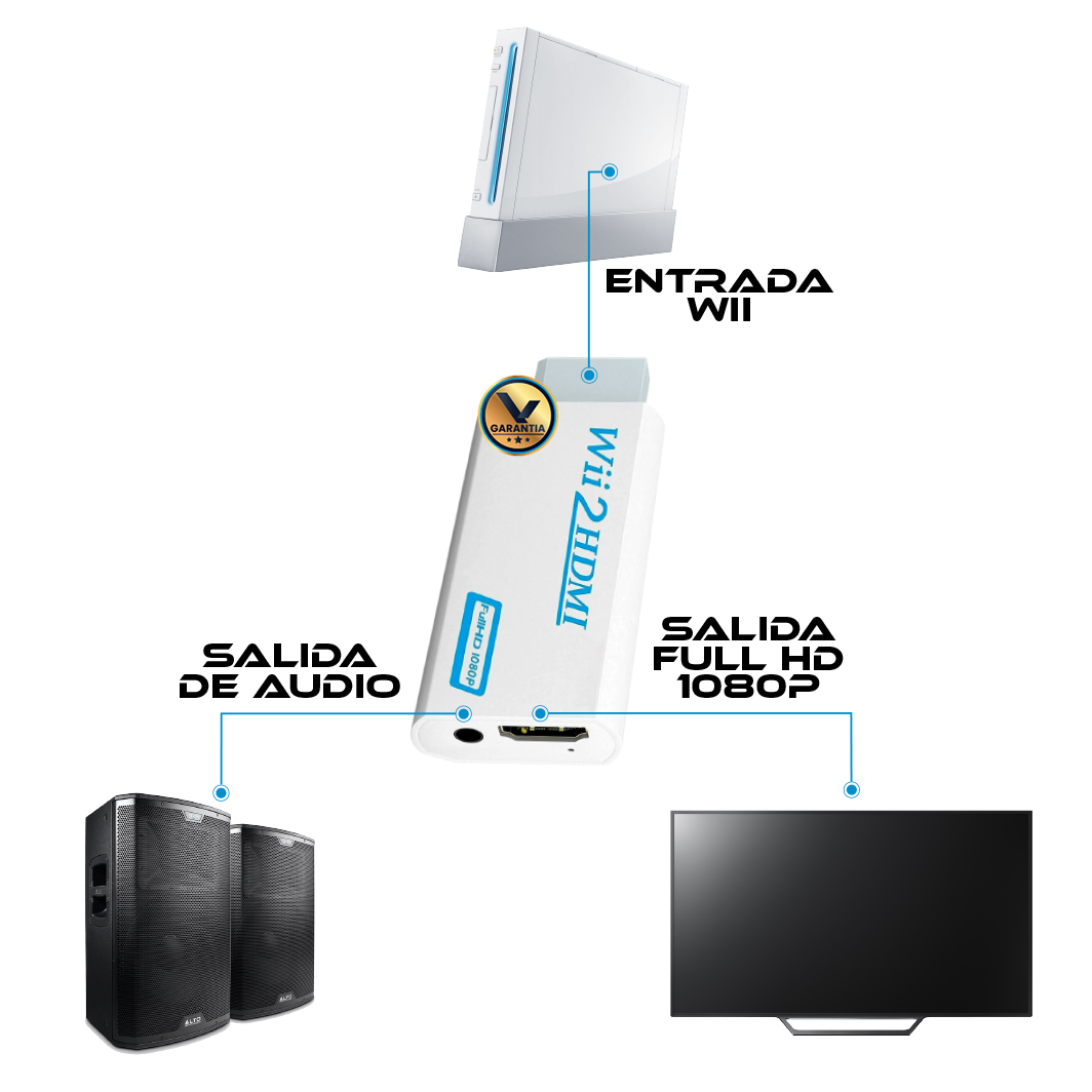 Adaptador Convertidor Audio y Video Wii - HDMI
