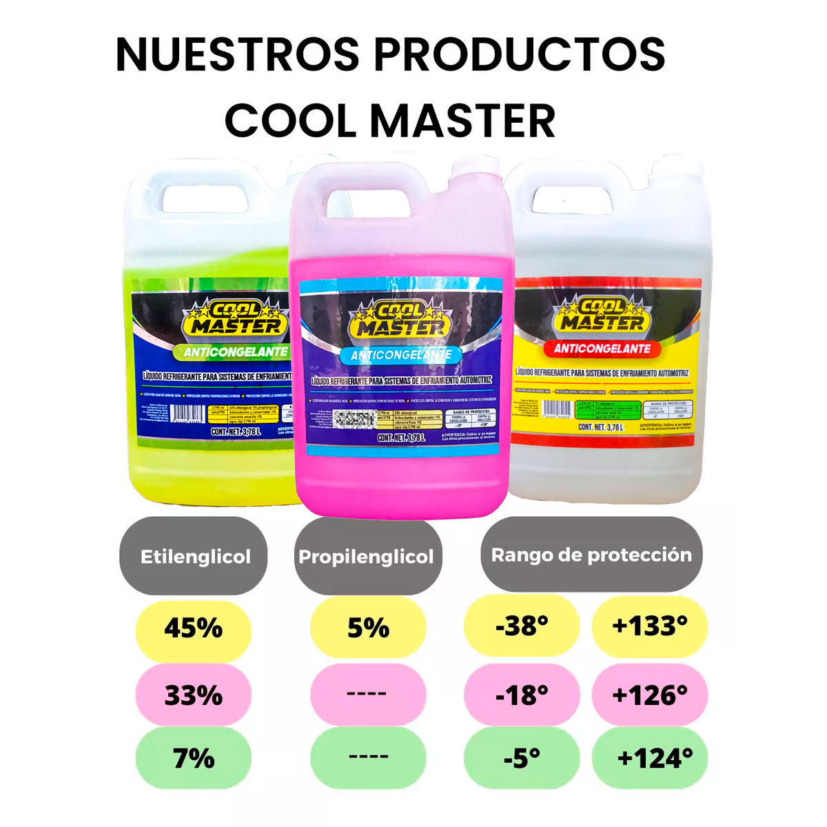 Anticongelante Verde Cool Master Galón 3.78lt Listo Pa Usar
