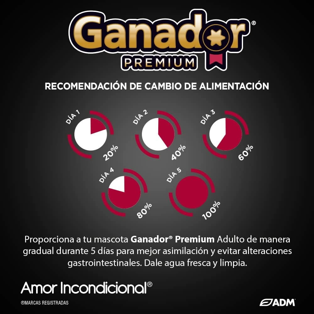Alimento Para Perro Ganador Premium Razas Medianas Y Grandes De 21kg