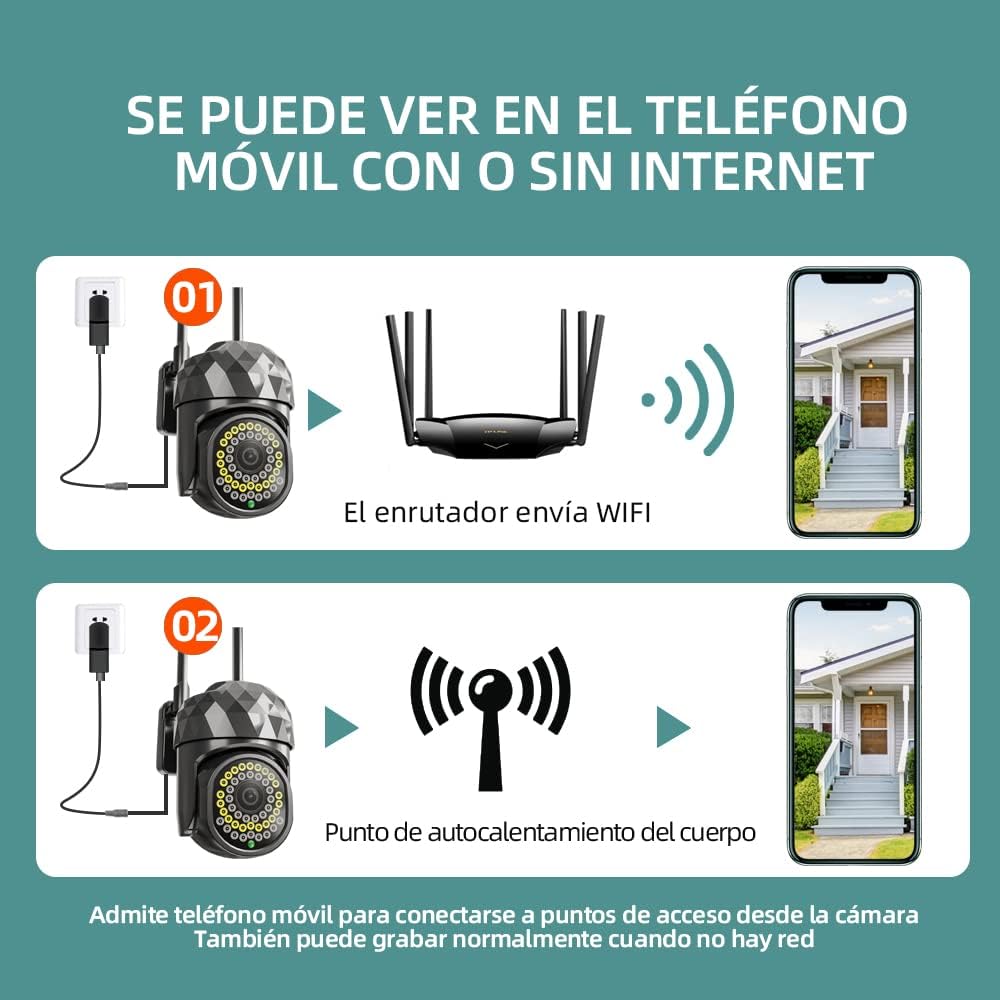 Camara Seguridad wifi