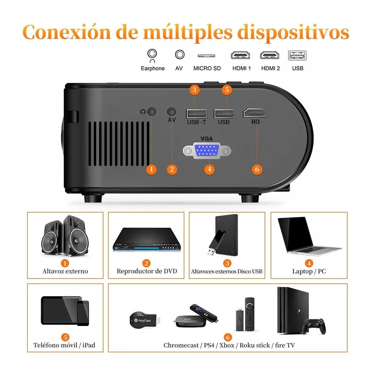 Proyector Portátil Led 1080p Full Hd Wifi 5500 Lumenes Hdmi