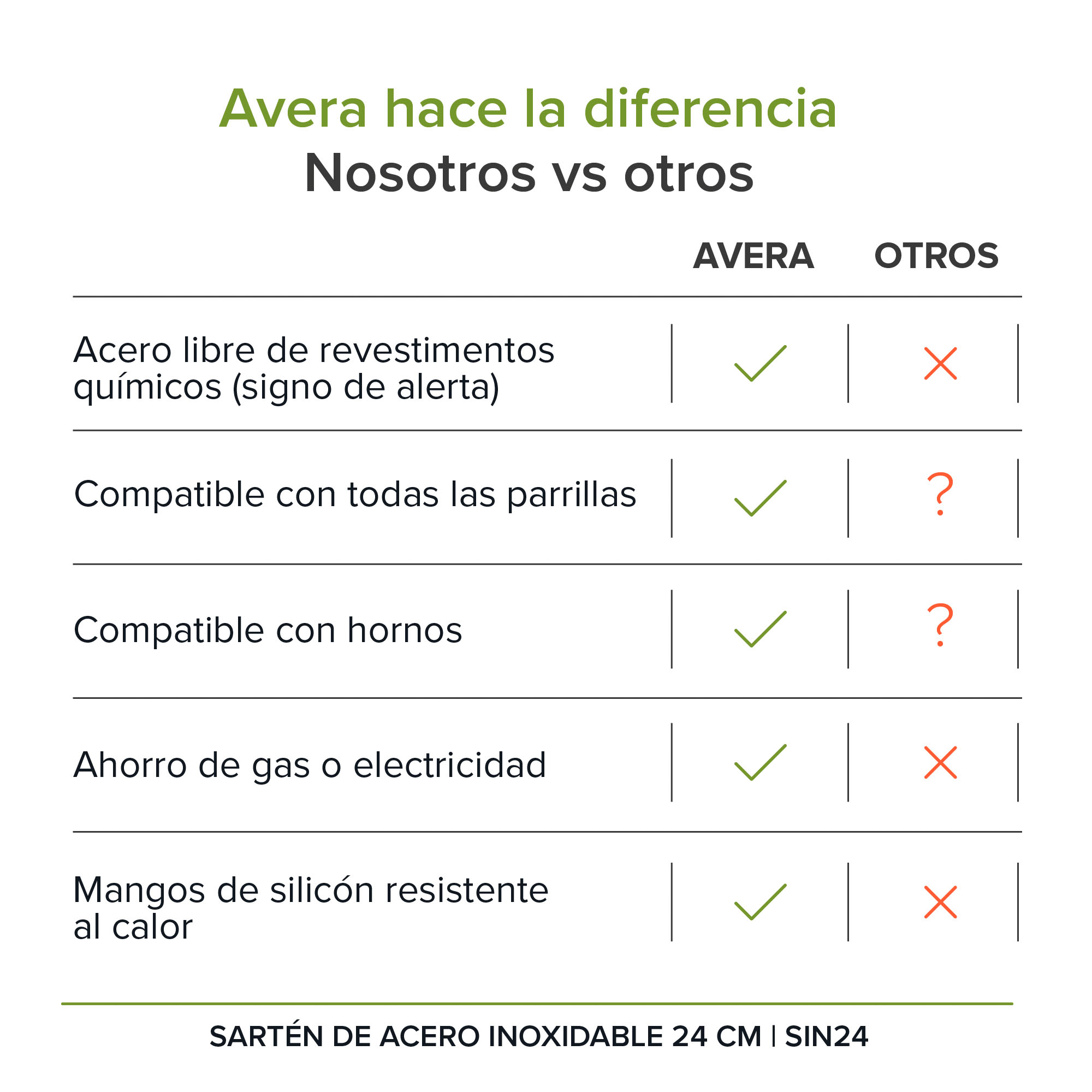 AVERA Sartén Acero Inoxidable De 24 CM Libre PFOA Terminado Espejo SIN24