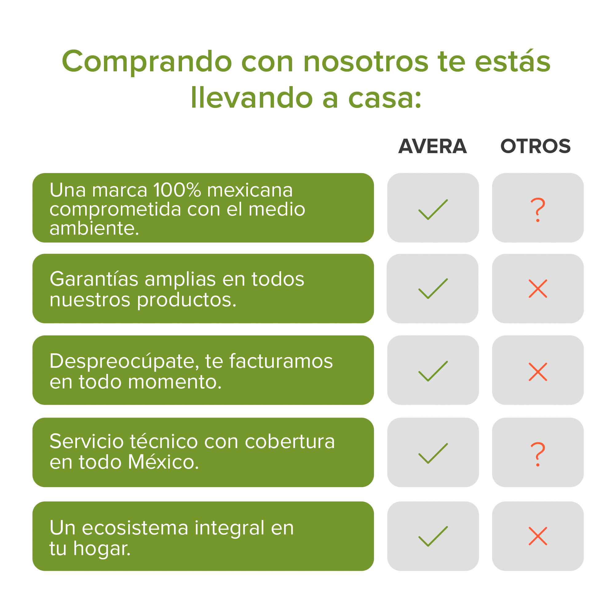 AVERA Sartén Acero Inoxidable De 24 CM Libre PFOA Terminado Espejo SIN24