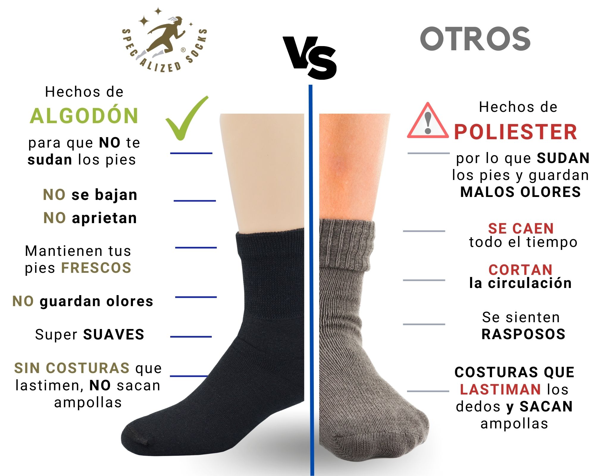 Specialized Socks Calcetines hombre/mujer aptos para diabéticos - Calidad Premium, suaves y extremadamente cómodos. Modelo ACOLCHONADO, Planta afelpada, Negro corto