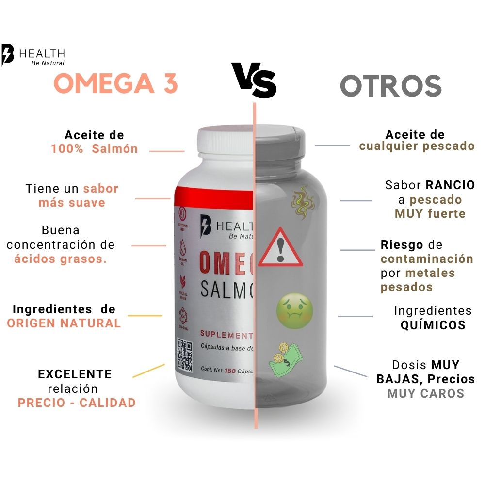 Omega 3 Aceite de Salmón con DHA y EPA, B Health Be Natural, 150 cápsulas, Ingredientes de Origen Natural, sin azúcares, NON-GMO