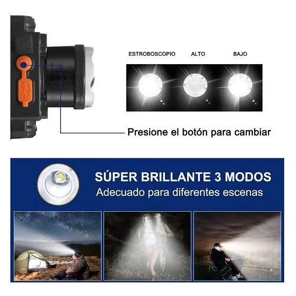 Lampara de Cabeza Led Usb recargable
