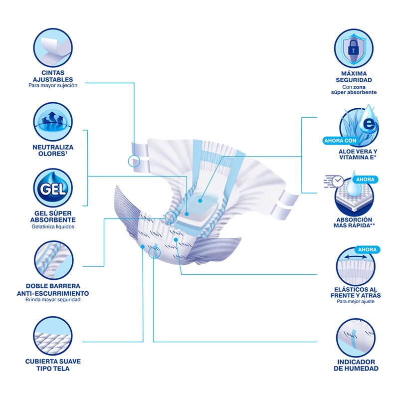 Pañal Para Adulto Tena Slip Ultra Protect Grande 40pzs
