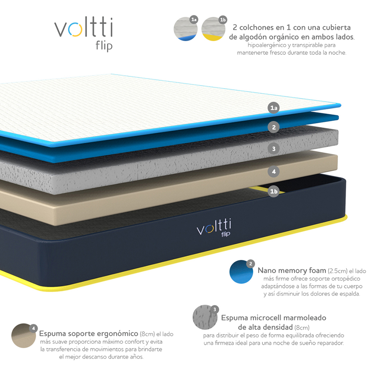 Voltti | Flip | Colchón en Caja | Doble Confort | Matrimonial | 20 CM