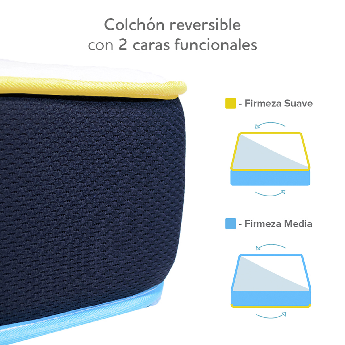 Voltti | Flip | Colchón en Caja | Doble Confort | Matrimonial | 20 CM