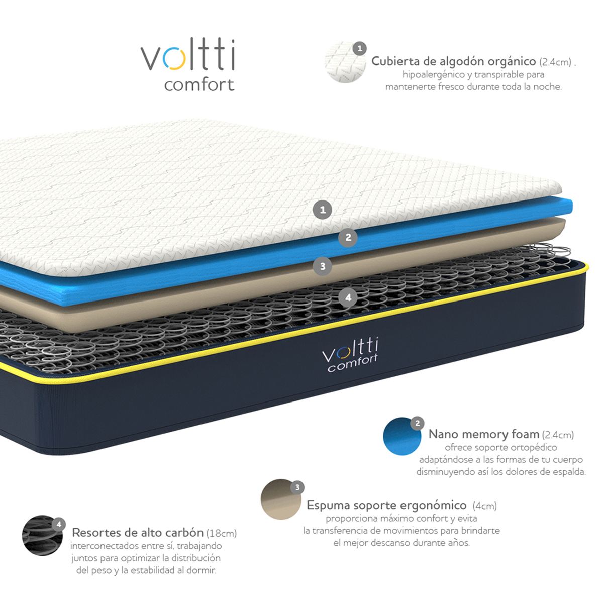 Voltti | Comfort | Colchón Abierto Híbrido Queen | Nano Memory Foam & Resortes Encapsulados | 28 CM