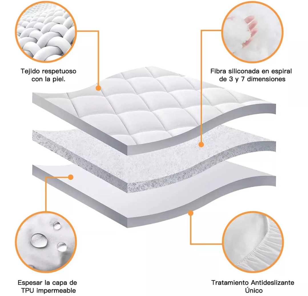 Rams - Protector de colchón de color blanco con cremallera para colchones  de 135 cm x 190 cm lavable a maquina. Funda para camas