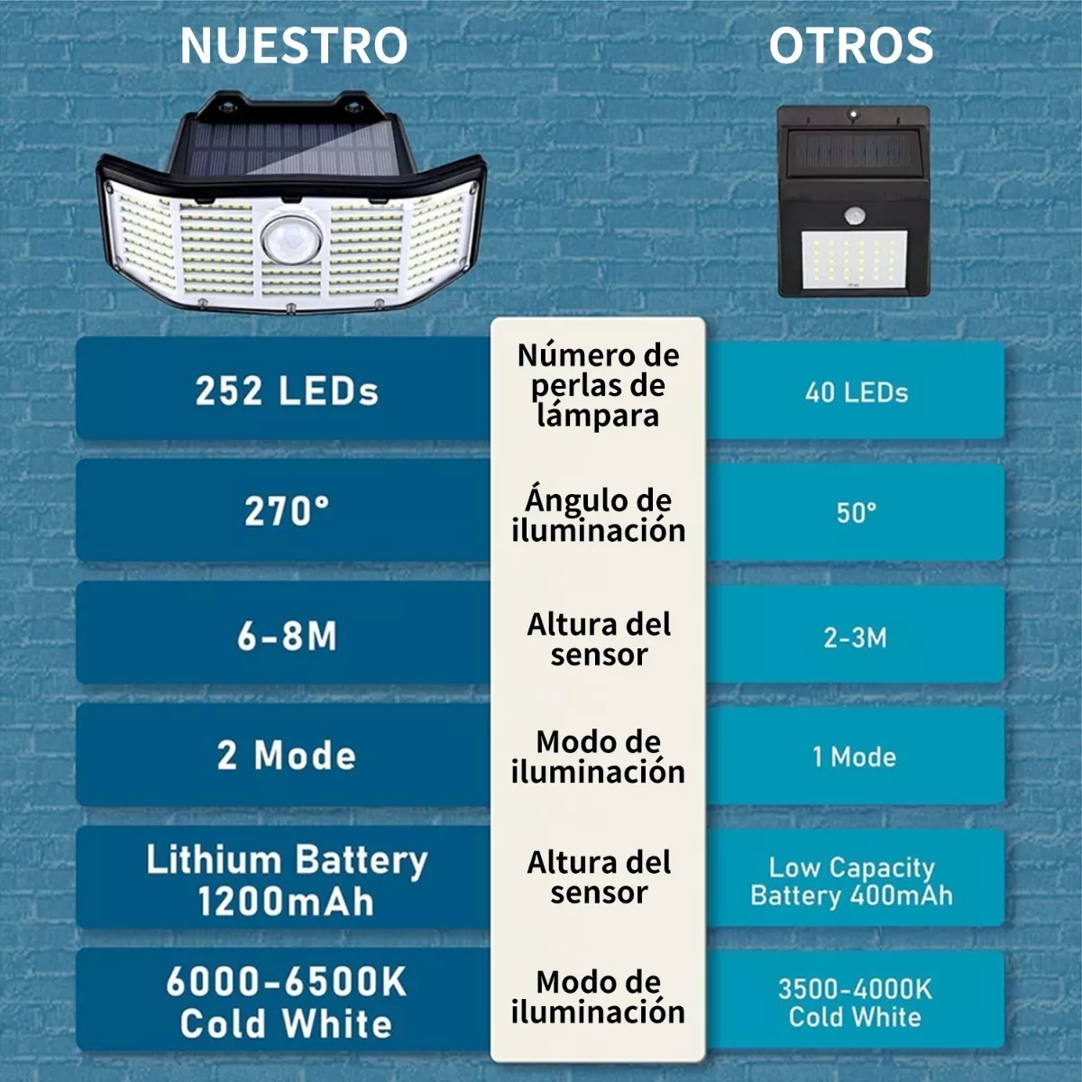 Set Lámparas Solar Sensor Exteriores De Pared 2 Pzs