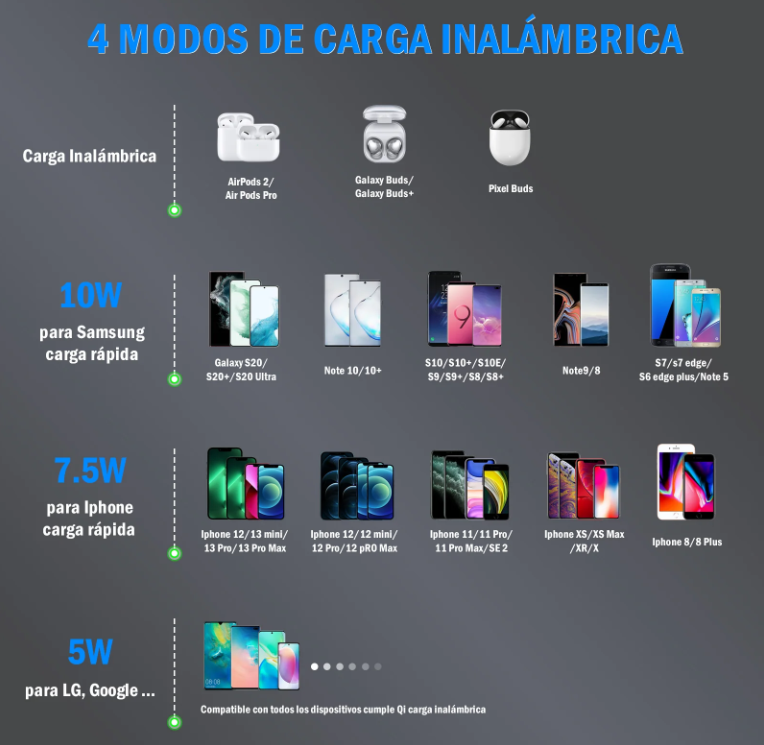 Cargador Inalámbrico 1Hora - Carga Rápida 15w