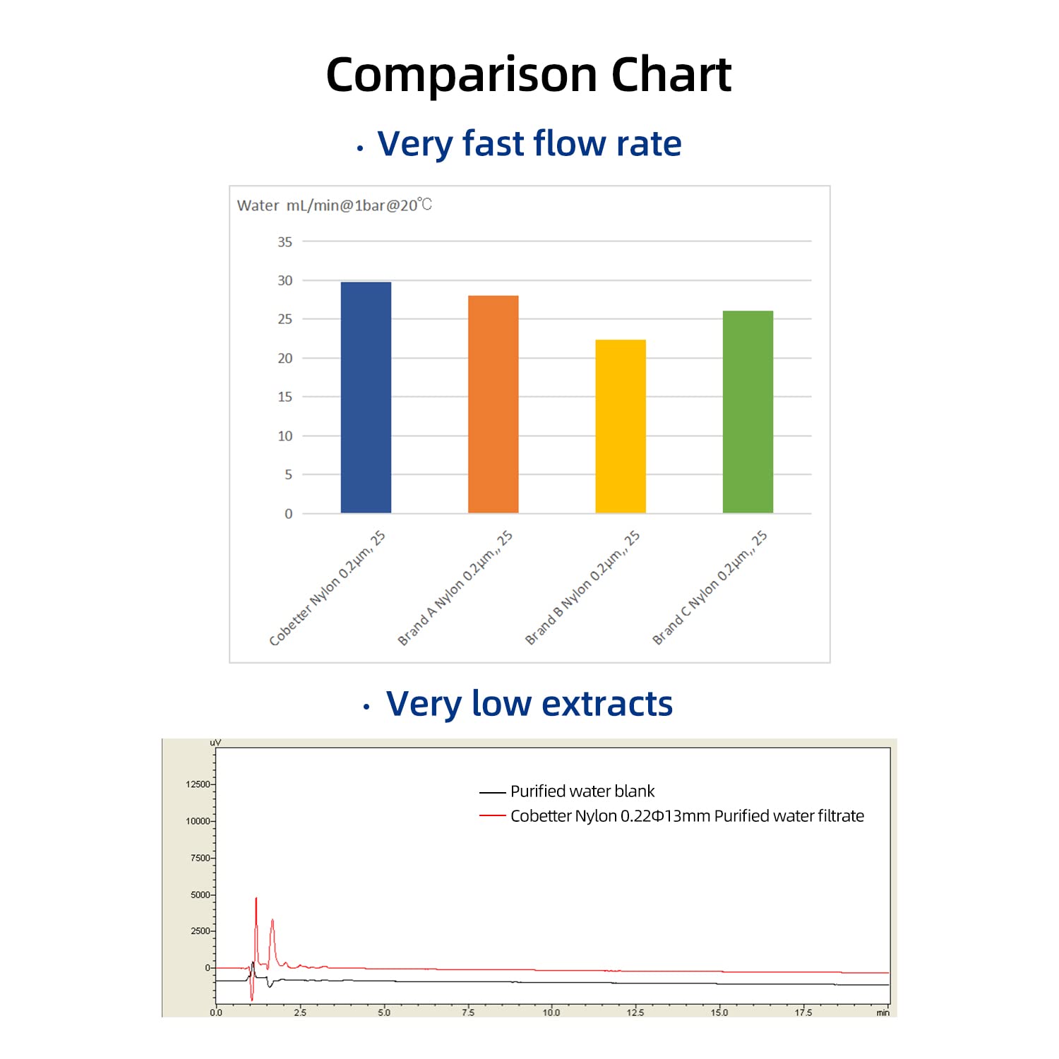 Filtro Jeringa Nylon 0.45um, 25mm