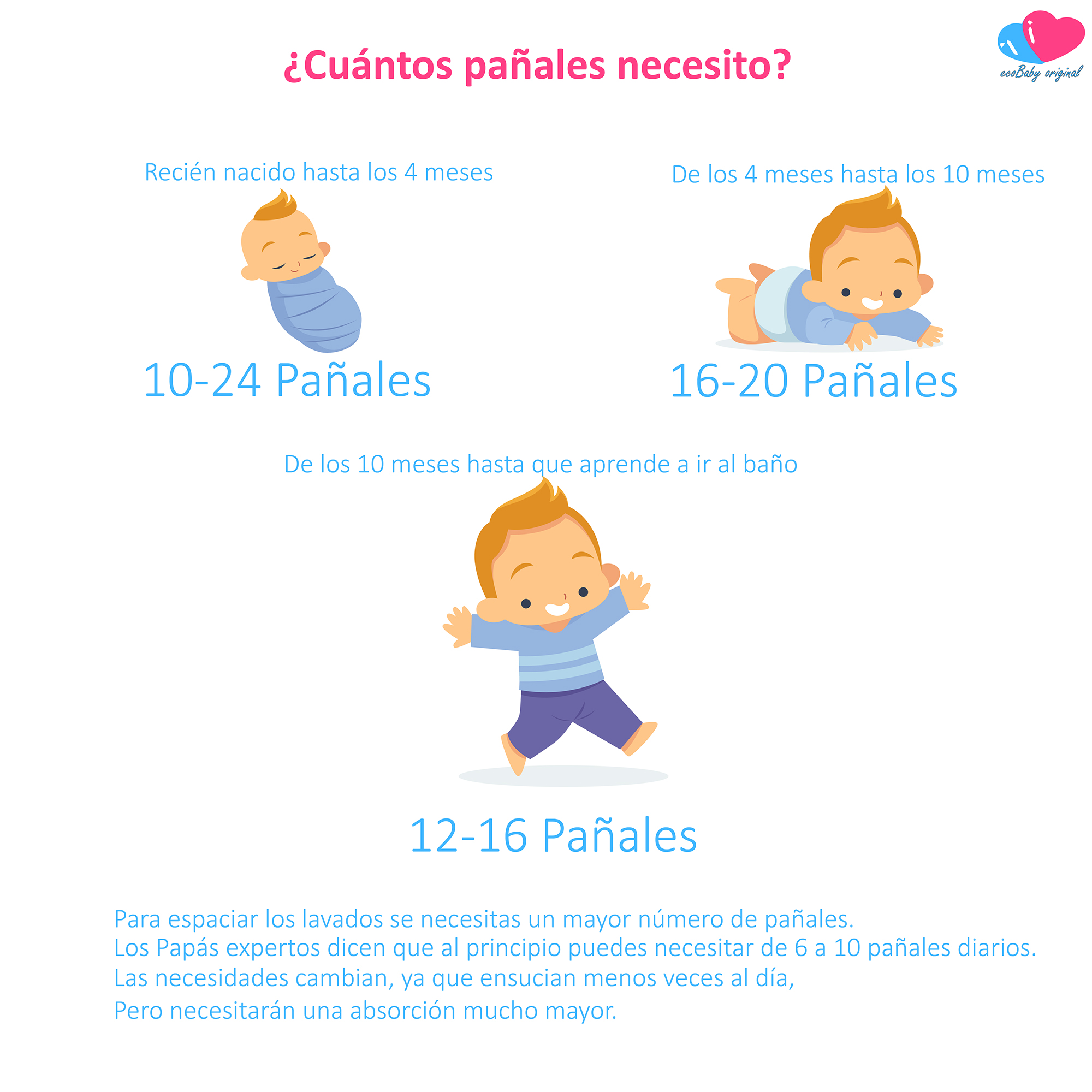 Pañal Ecológico Tela Reutilizable para Bebés Ecobaby Original
