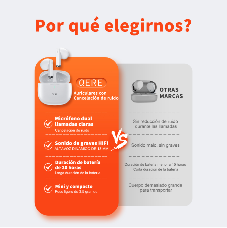 AudIfonos QERE inalámbricos E28, TWS, Bluetooth 5,3, micrófono HD, HIFI, controlador de 13mm, auricular impermeable para juegos de baja latencia.