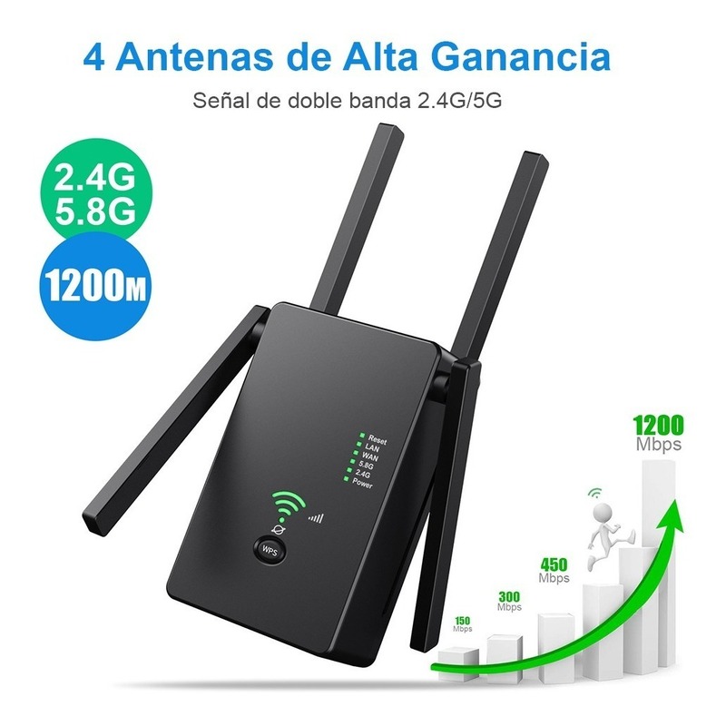 Router Repetidor Amplificador Señal Wifi 4 Antenas Doble Banda