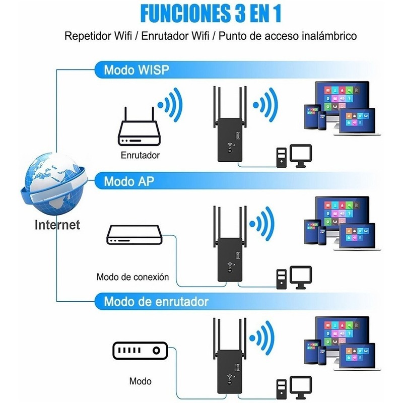 Intensificador de discount señal wifi steren