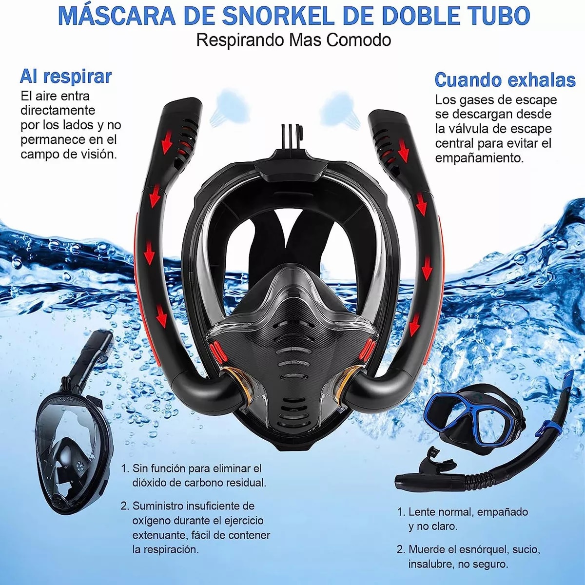 Máscara Snorkel De Buceo De Cara Completa Doble Tubo Negro