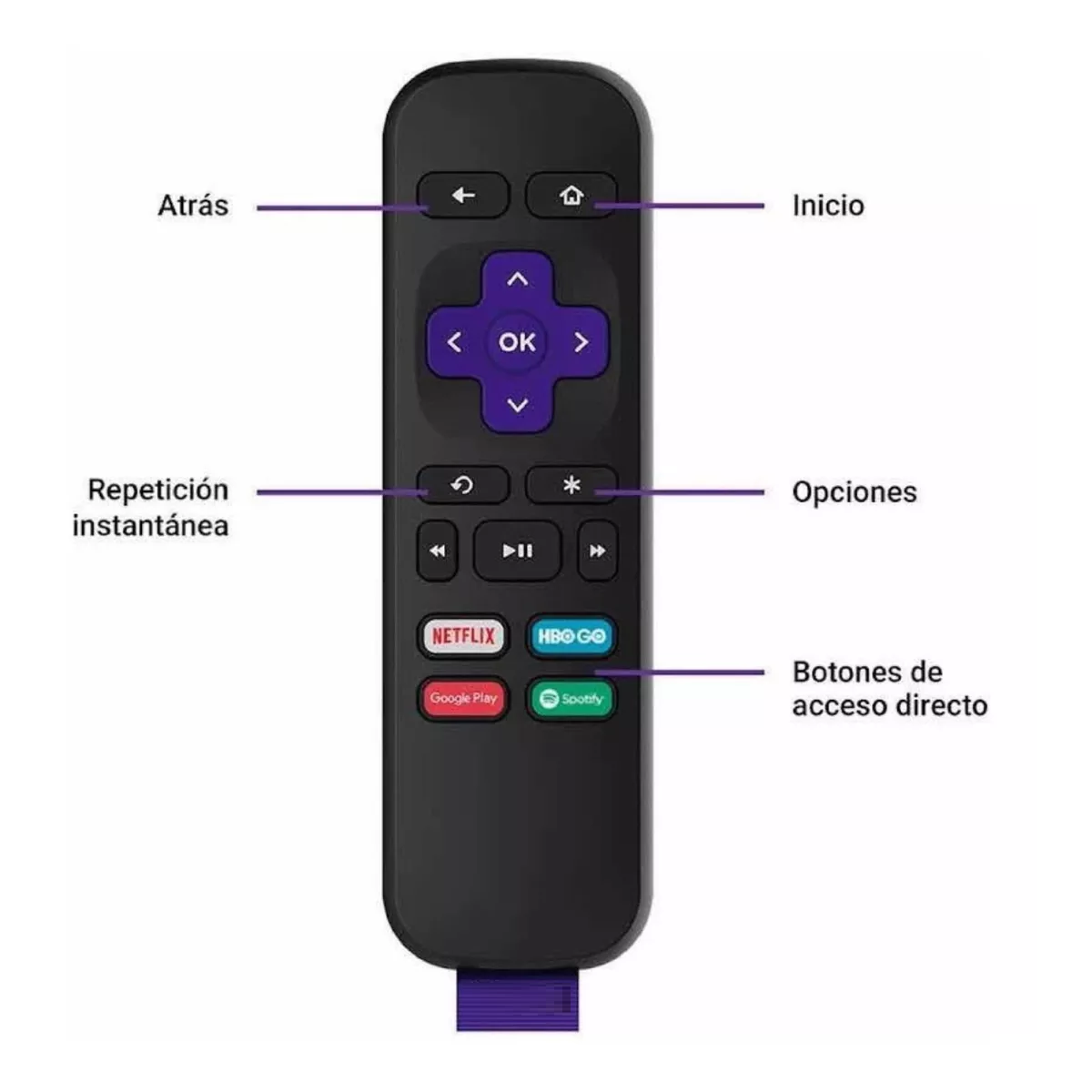 Control Remoto Roku Original 