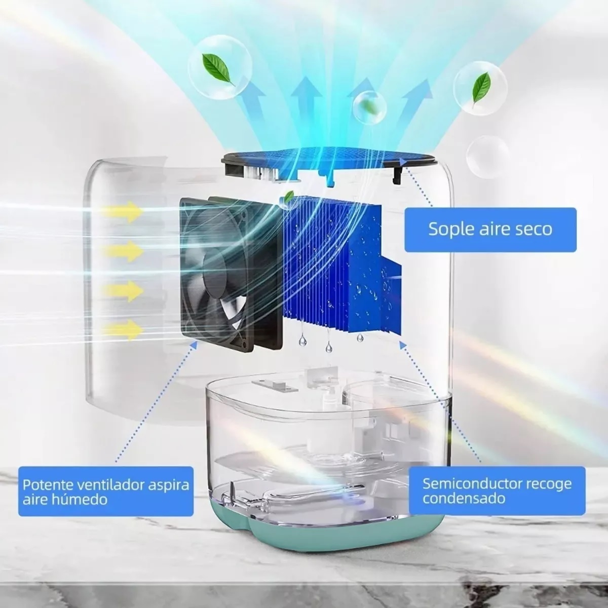 Deshumidificador Eléctrico Portátil Azul Con Luces Led
