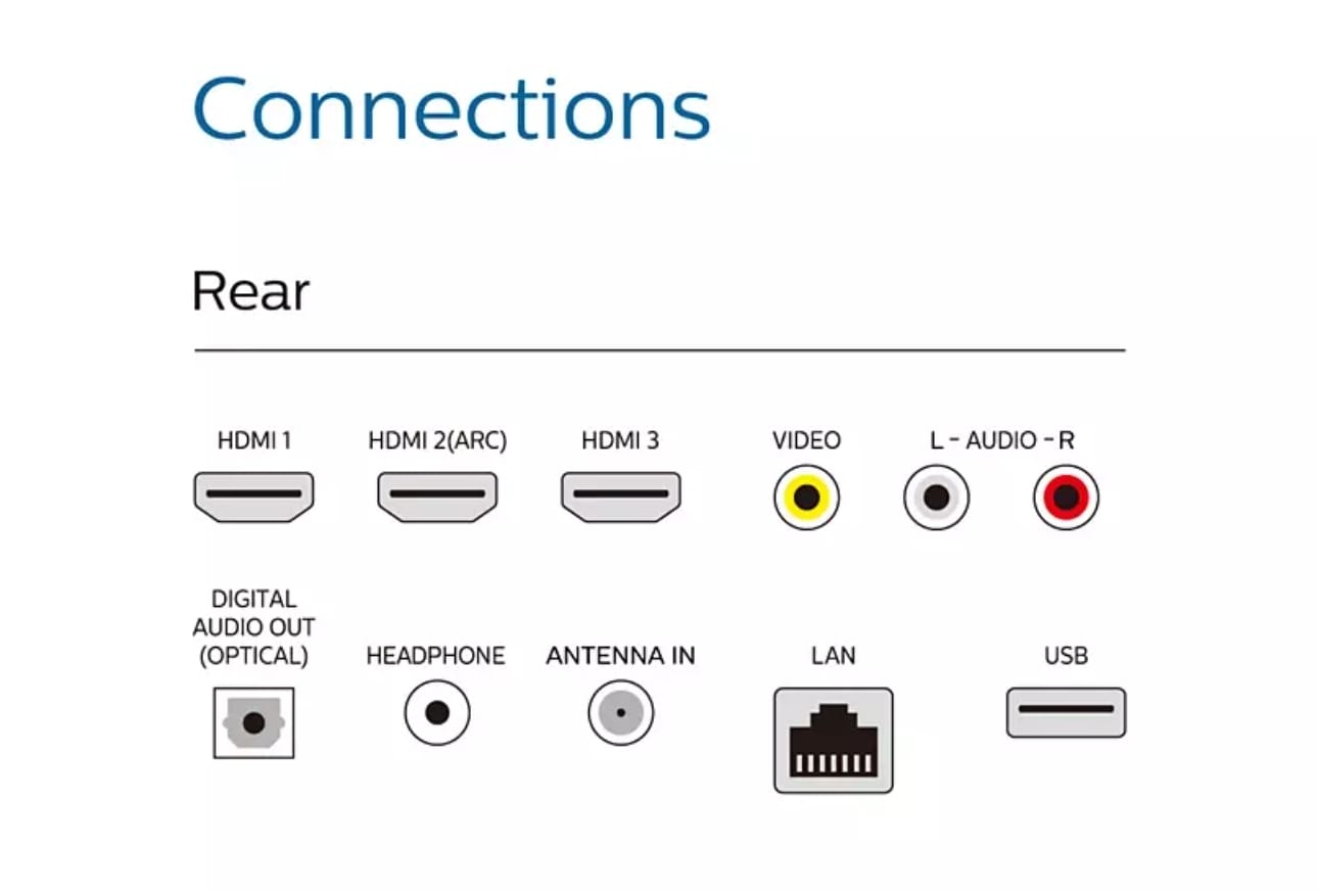 Philips 43 Class 4K Ultra HD Google Smart LED TV 43PUL7552F7